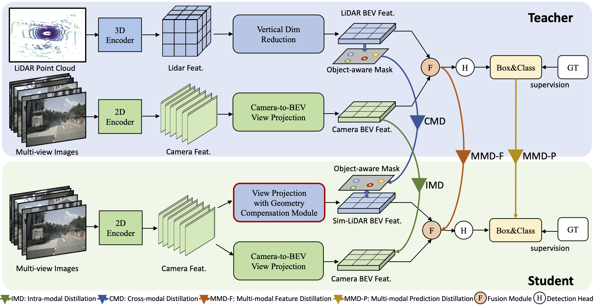 the framework figure