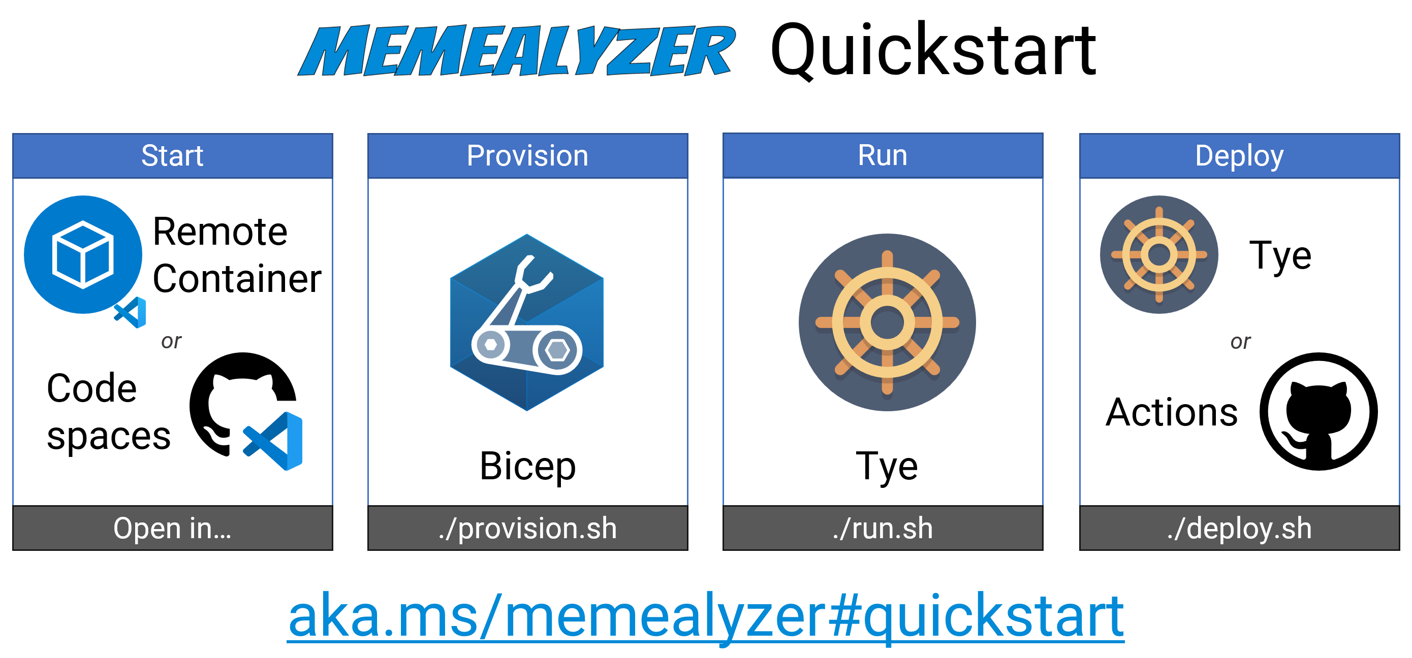 "Quickstart"