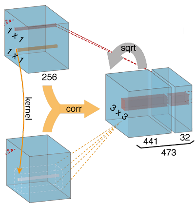 correlation layer