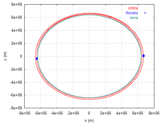 GitHub - limadlp/OrbitalDynamics