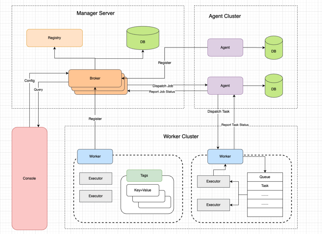 framework