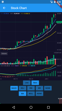 Stock Chart Screen