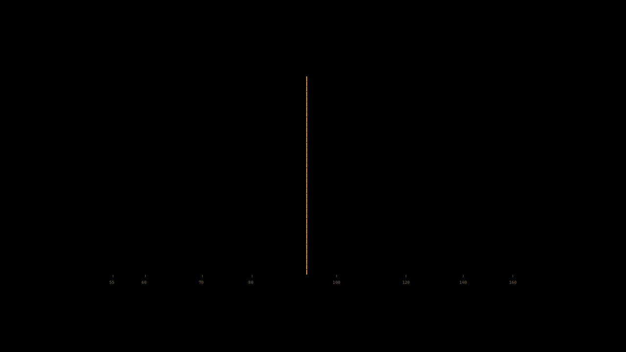 Needle: The dial pointer alone