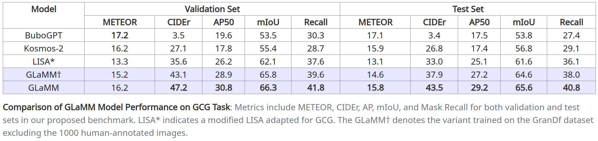 GCG_Table