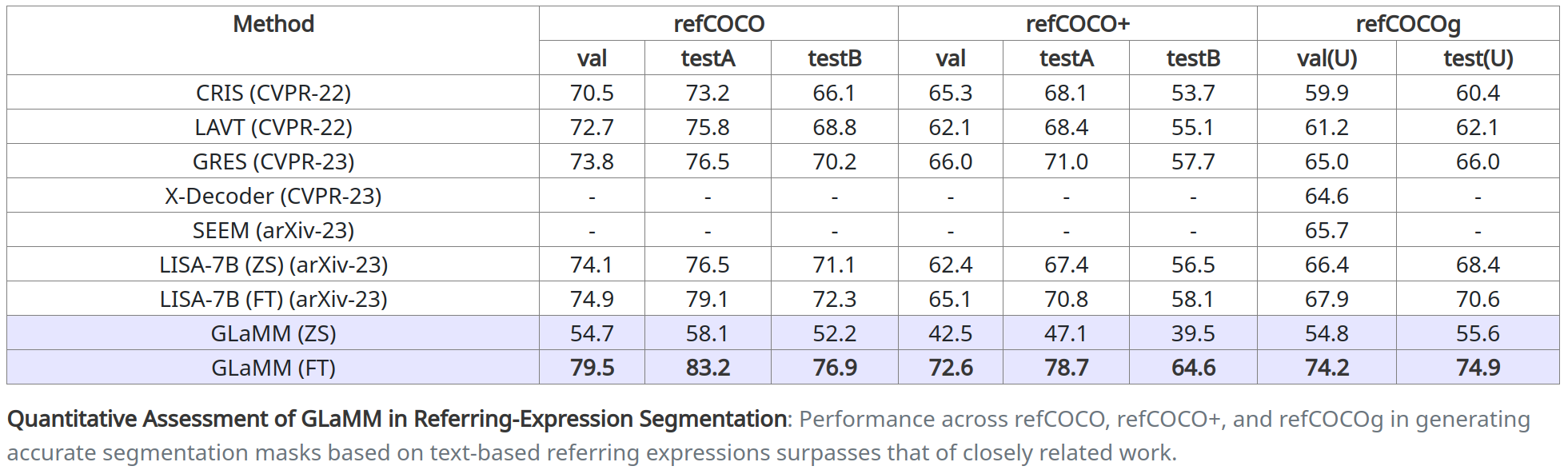 Table_RefSeg