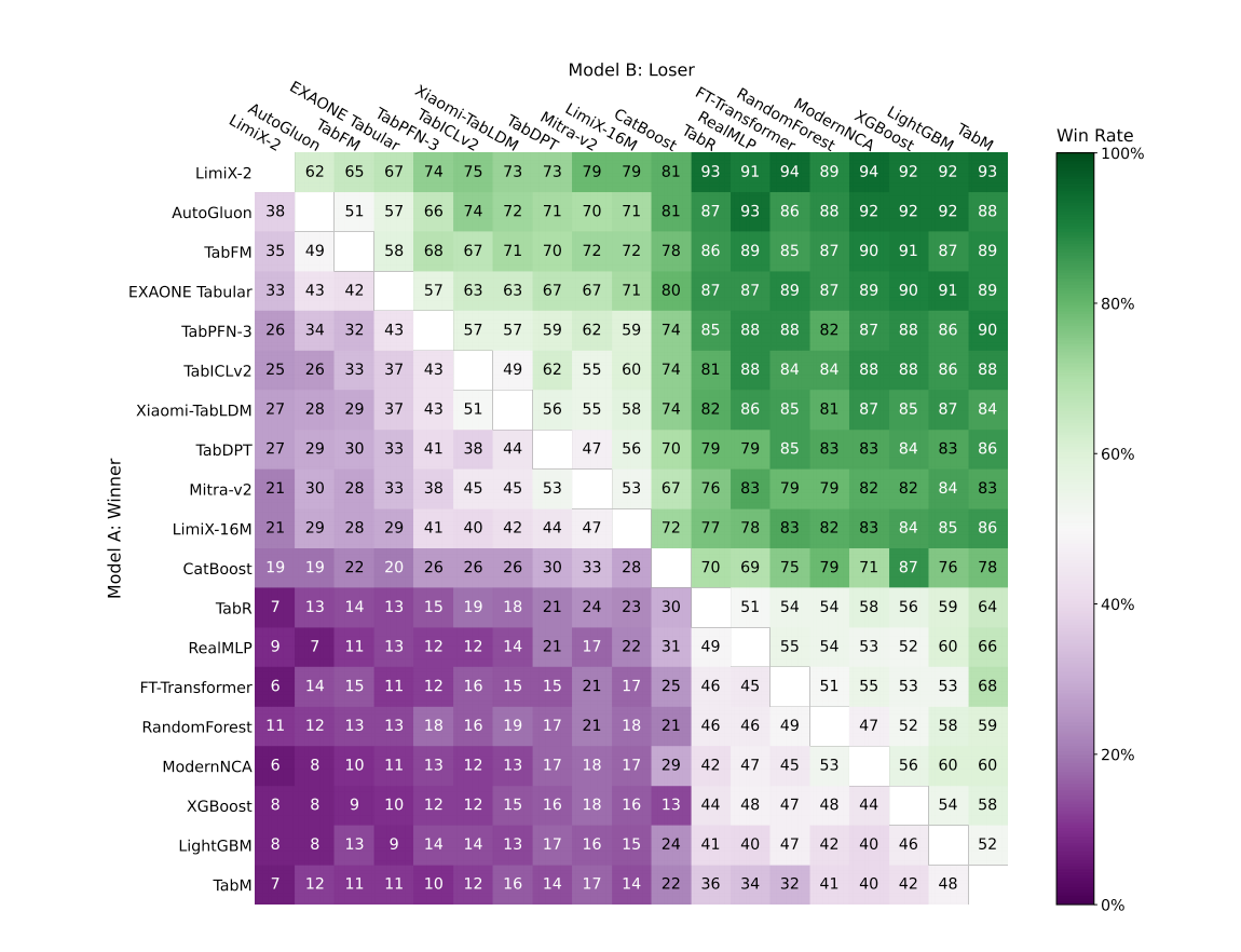 Figure 10: Pairwise win rates on the BCCO benchmark
