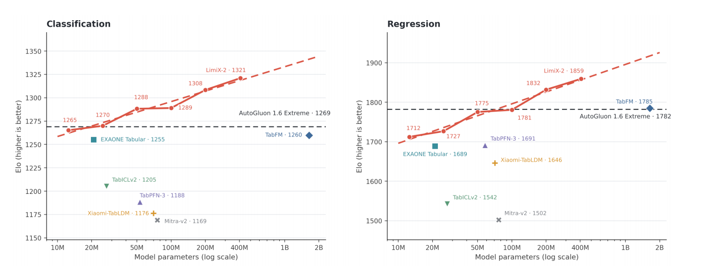 Figure 14: Parameter scaling on BCCO classification and regression