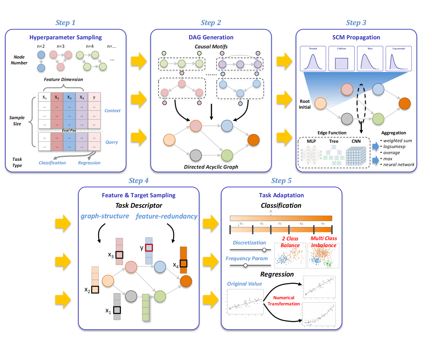 Figure 3: Synthetic data generation pipeline for pretraining