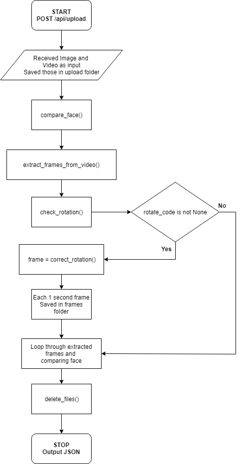 flowchart