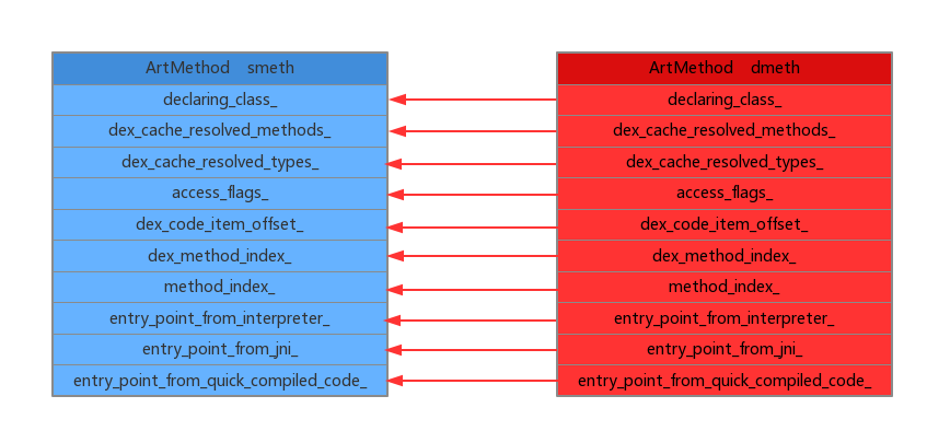 Art Method--Art 6.0