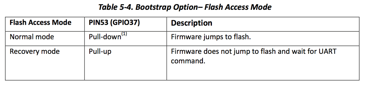 MT7697 flash mode table
