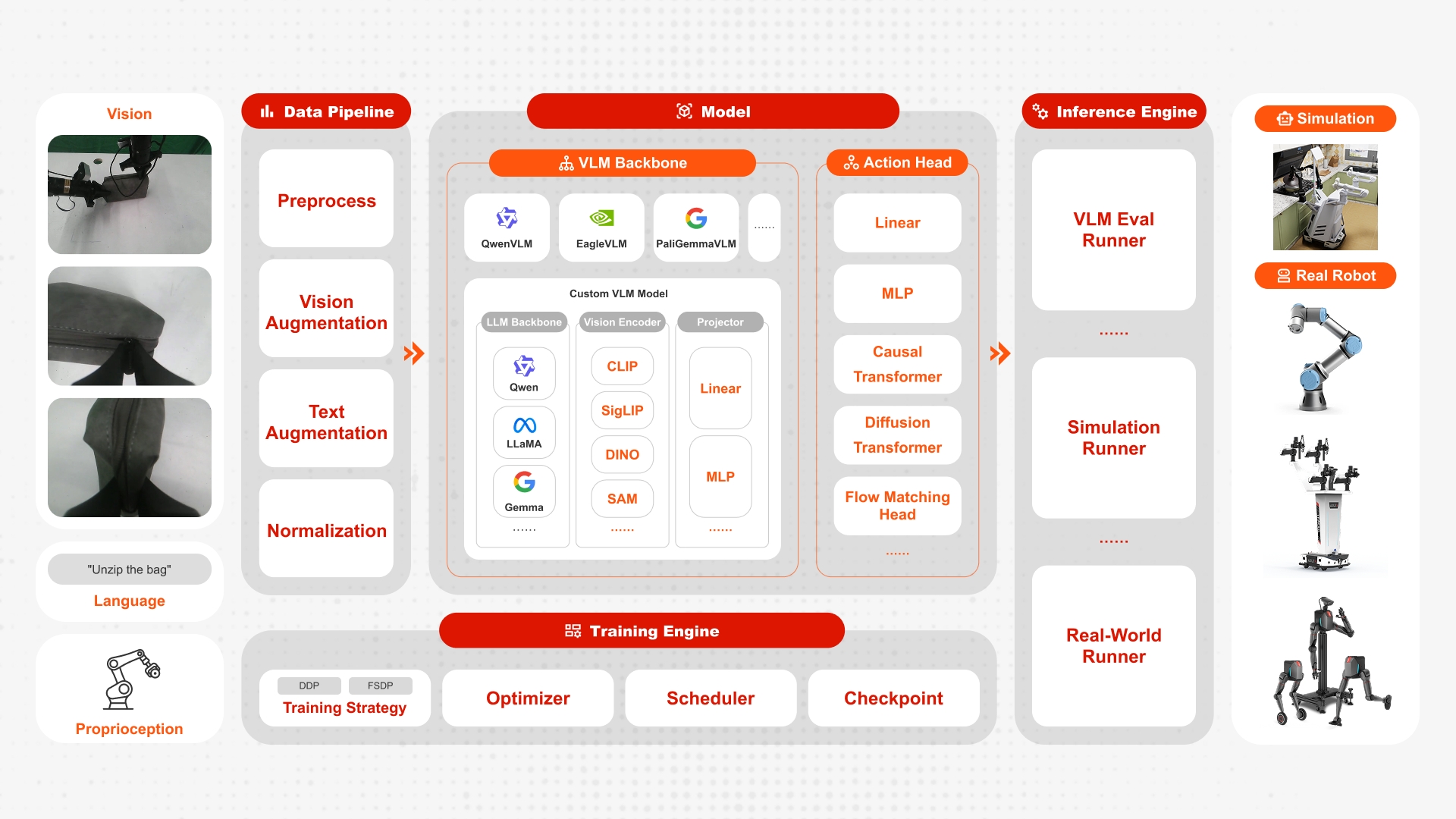 Framework Architecture