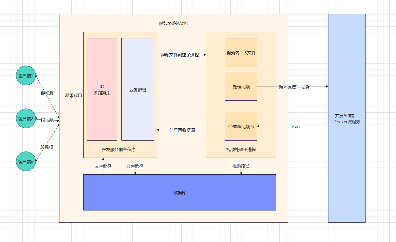 API_structure.png