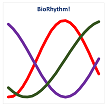 BioRhythm icon