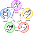 Rock Paper Scissors Lizard Spock icon