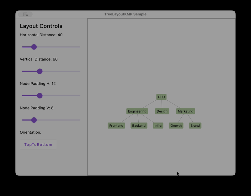Tree Layout KMP Visualization Example