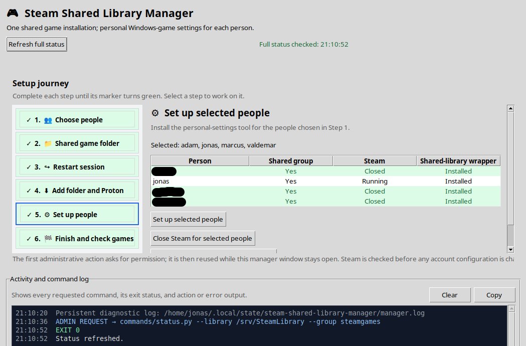 Steam Shared Library Manager showing the six-step setup journey
