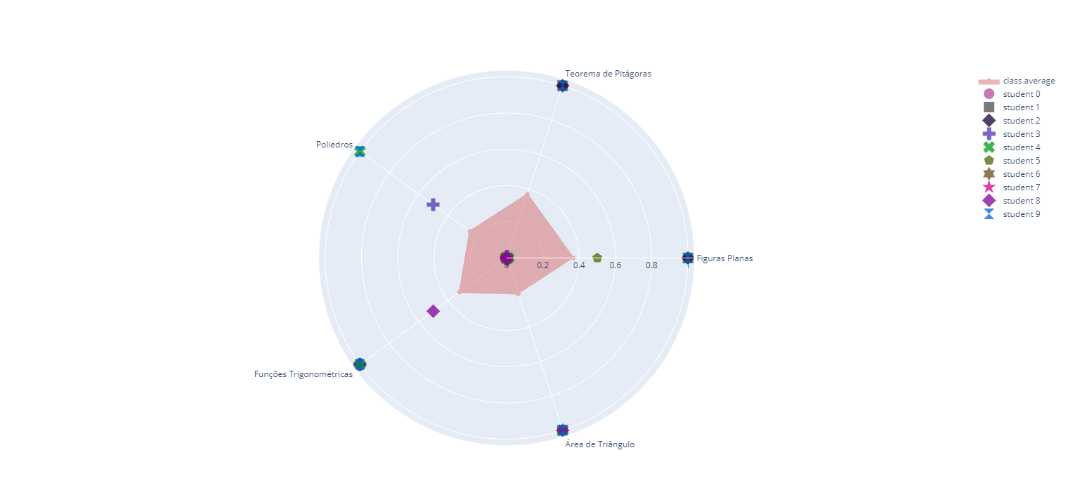 Polar Chart Geometria.