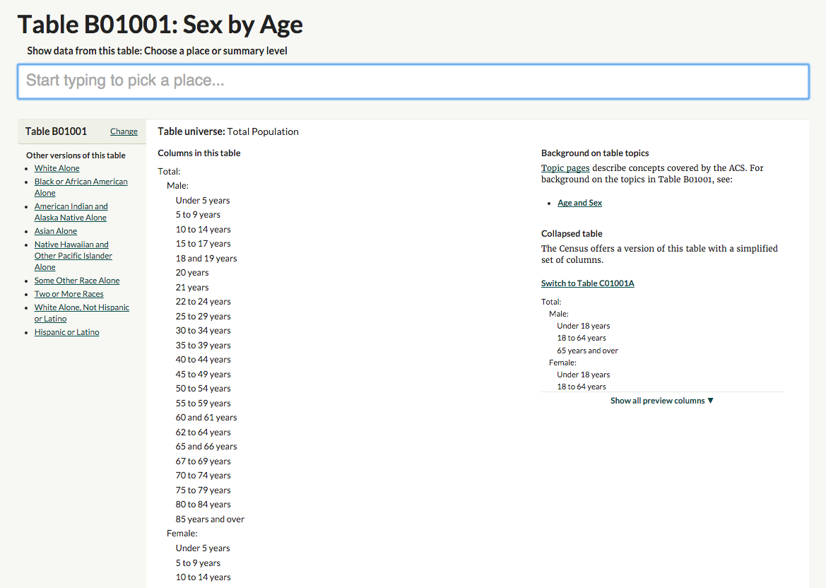 Census Reporter Explore Topic Table