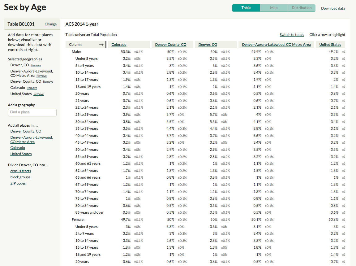 Census Reporter Table