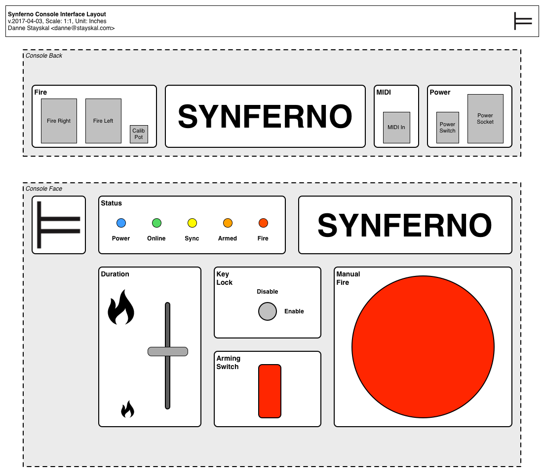 Synferno Console Interface Layout
