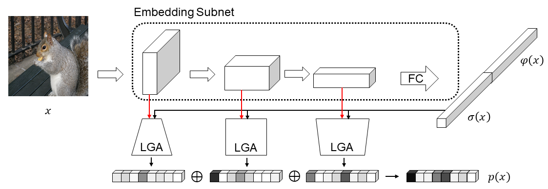 framework