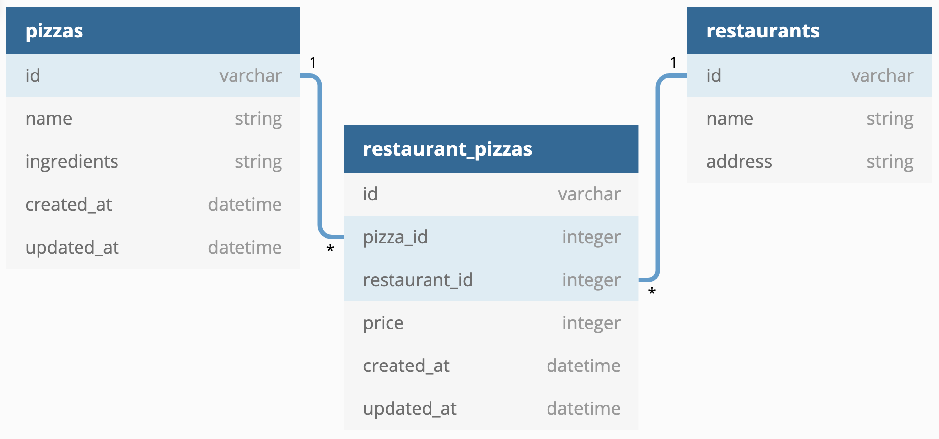 domain diagram