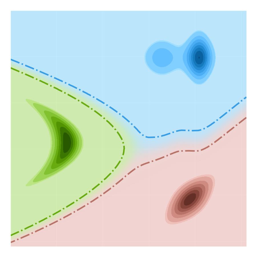 Encoding distribution Linear flows