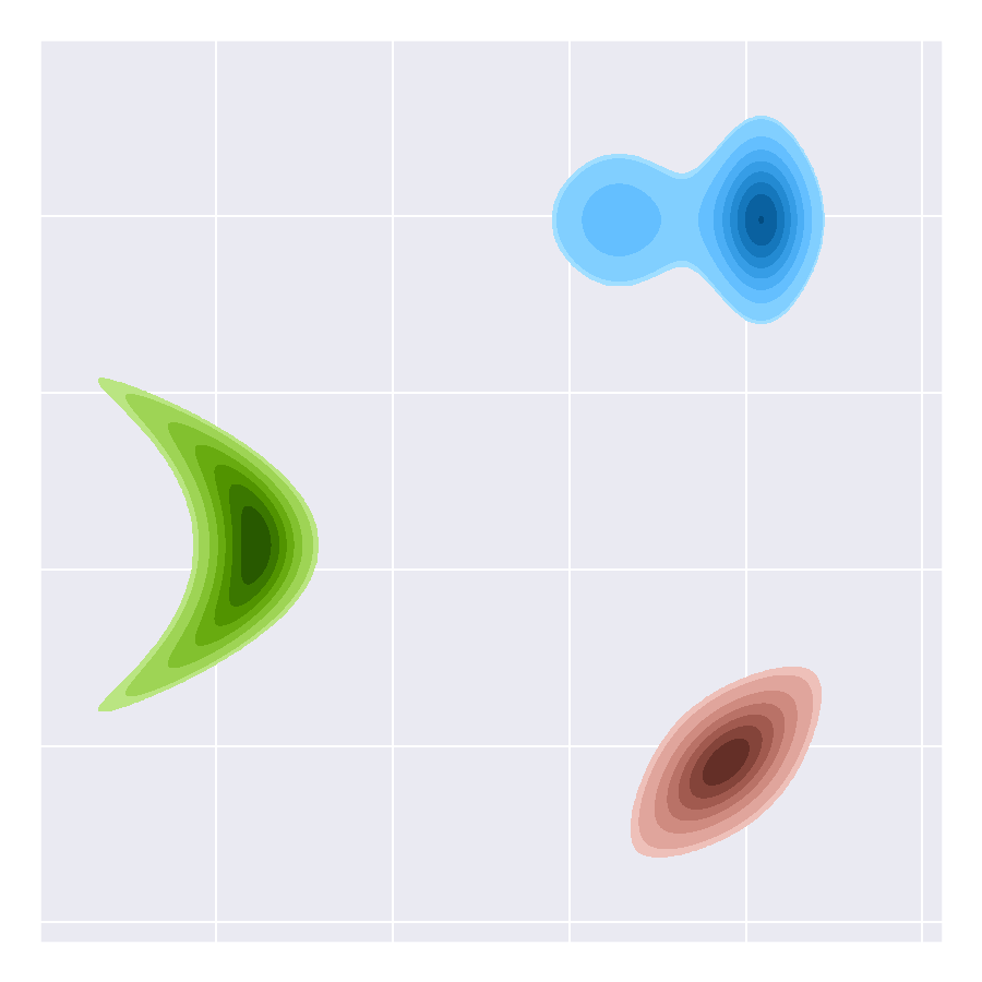 Encoding distribution Linear flows