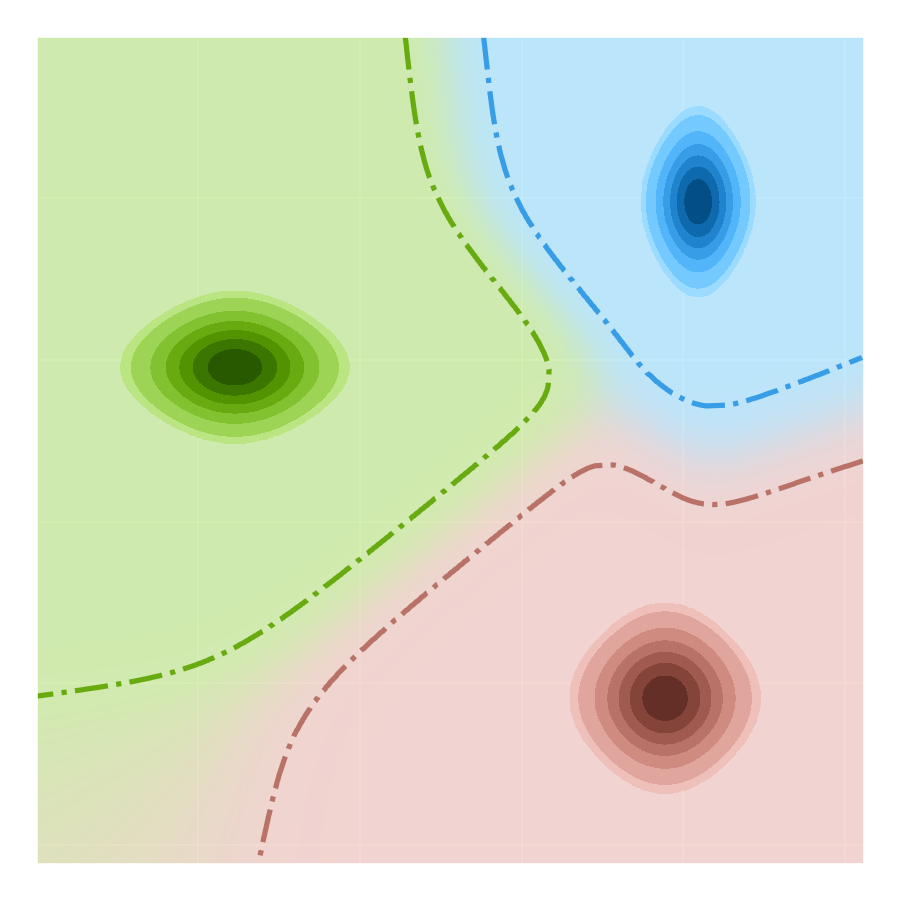 Encoding distribution Mixtures