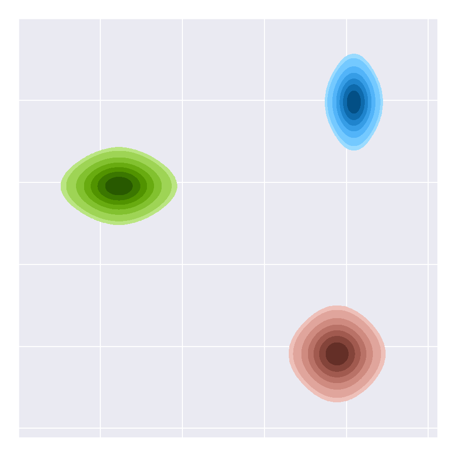 Encoding distribution Mixtures