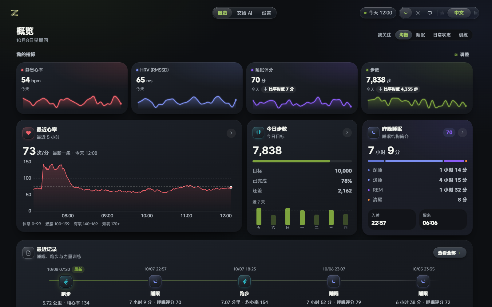 ZeppBridge overview: pinned metrics, heart rate, steps and sleep