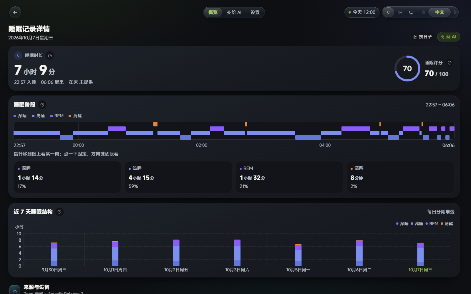 Sleep detail: duration, score and stage timeline
