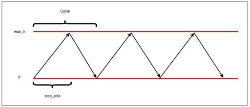 cycle_learning_rate