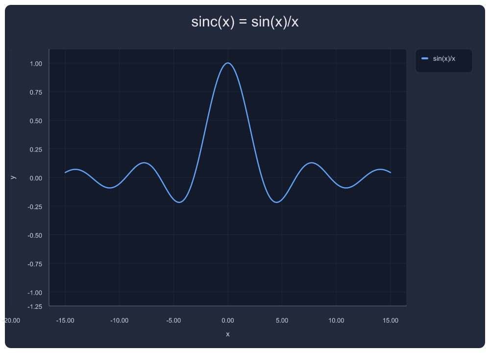 sinc Function