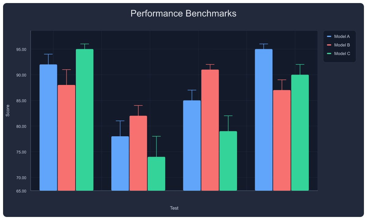 Grouped Bars