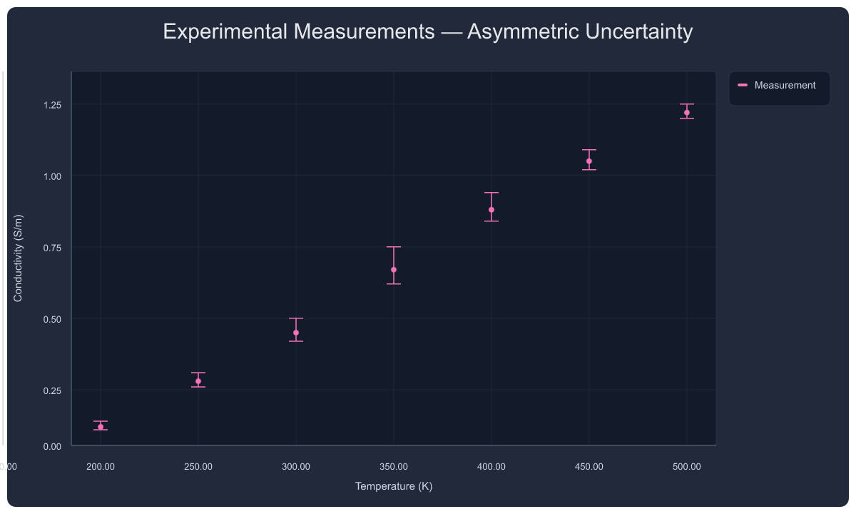 Scatter Asymmetric