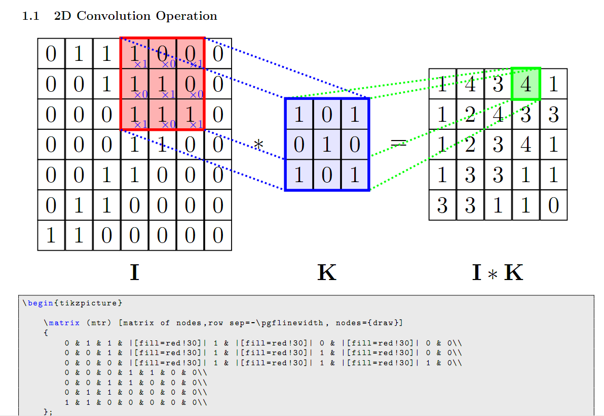 2D Convolution