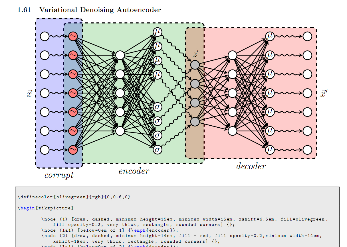 Variational Denoising AutoEncoder