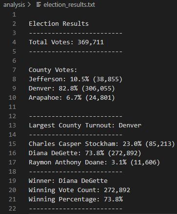 Election_Results