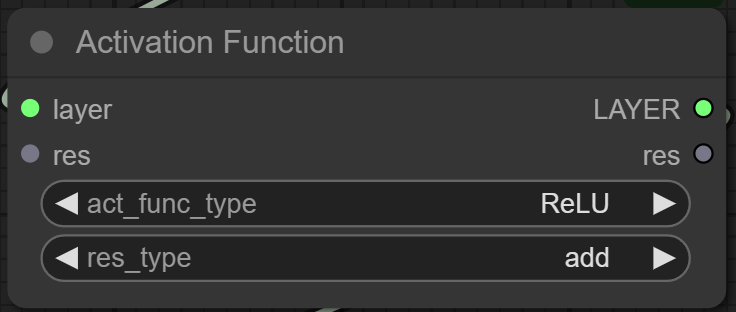 Activation Function