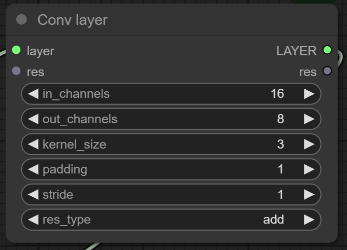 Conv Layer