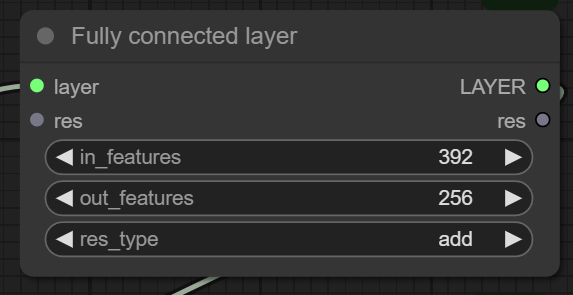 Fully Connected Layer