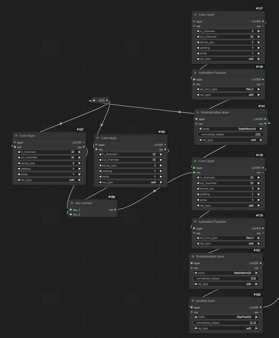 Example of Residual Module