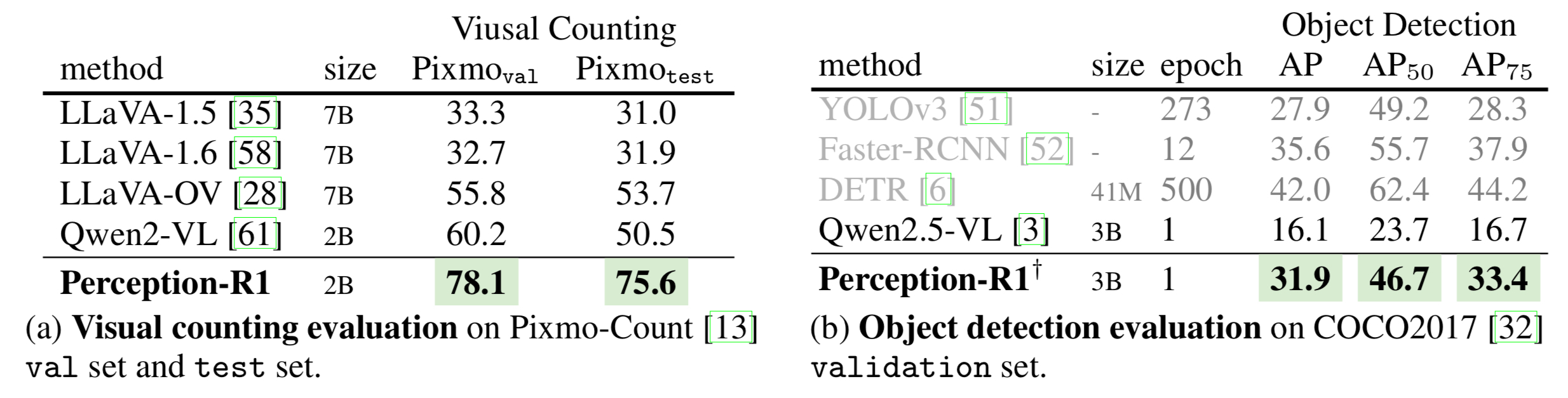Evaluation of Counting and Detection
