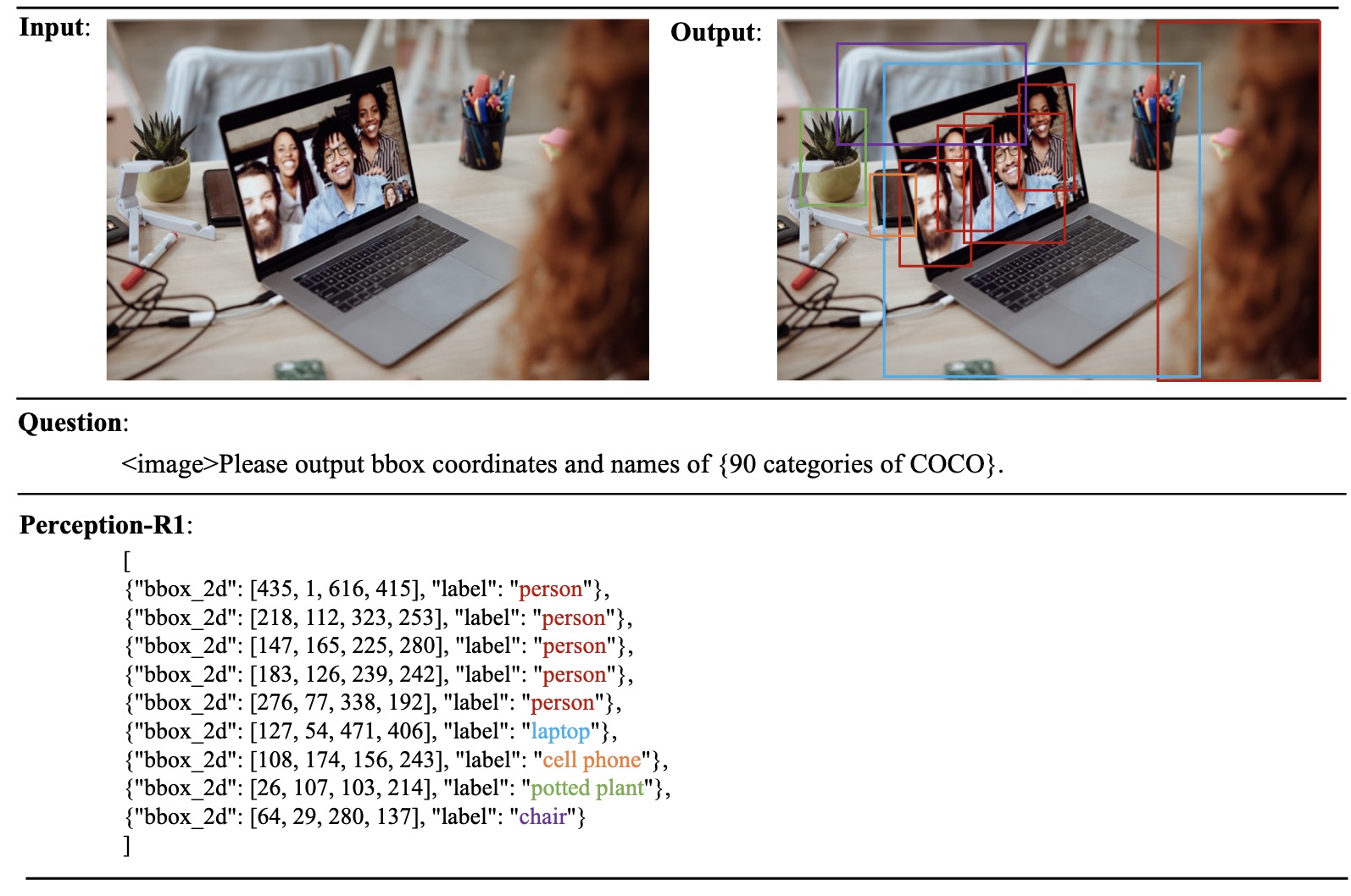 Detection Case