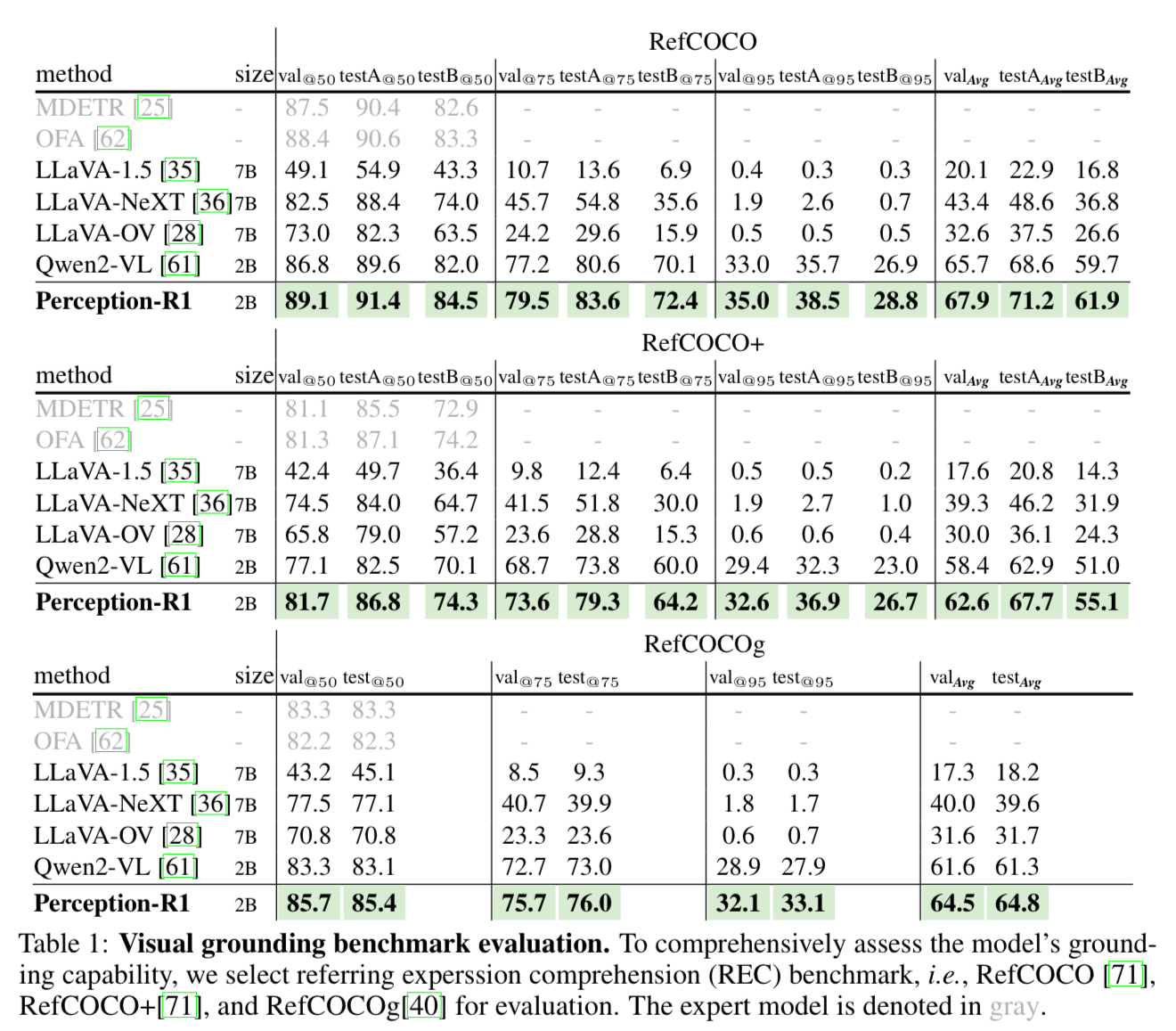 Evaluation of Grounding