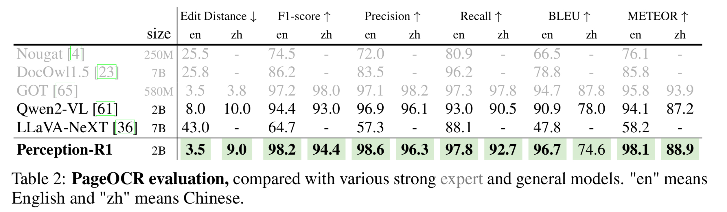 Evaluation of OCR