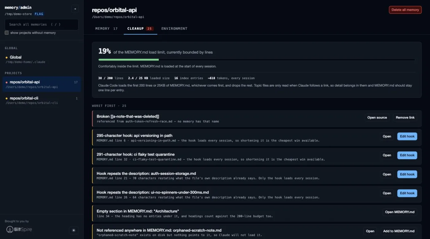 The Cleanup tab: the MEMORY.md load meter, then one worst-first list beneath it - a broken wikilink with Remove link, two over-long index hooks and two that only restate the description, each with its own Edit hook button, an empty section, and an orphan offered the MEMORY.md bullet it is missing