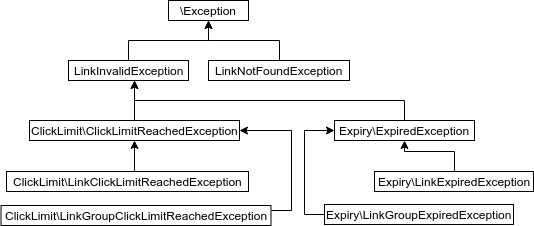 Exception Inheritance